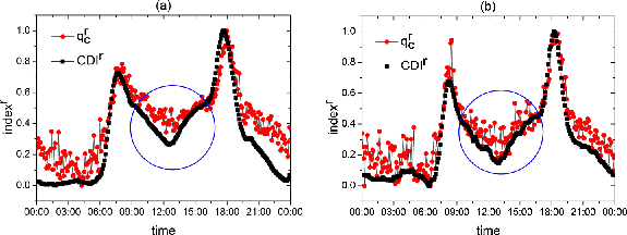 Figure 9