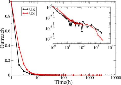 Figure 5