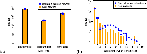 Figure 10