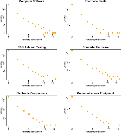 Figure 11