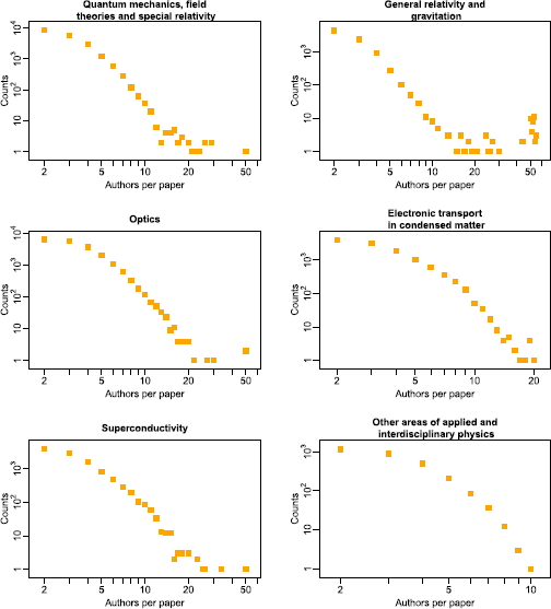 Figure 12