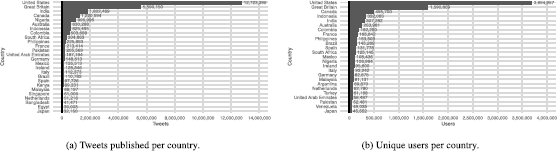 Figure 12