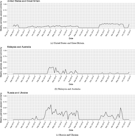 Figure 14