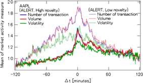 Figure 5