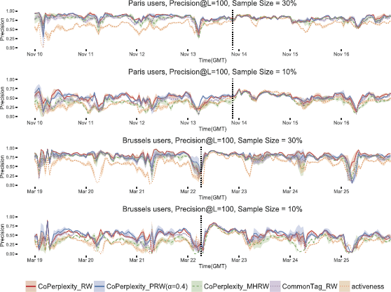 Figure 9