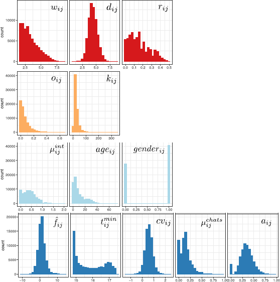 Figure 5