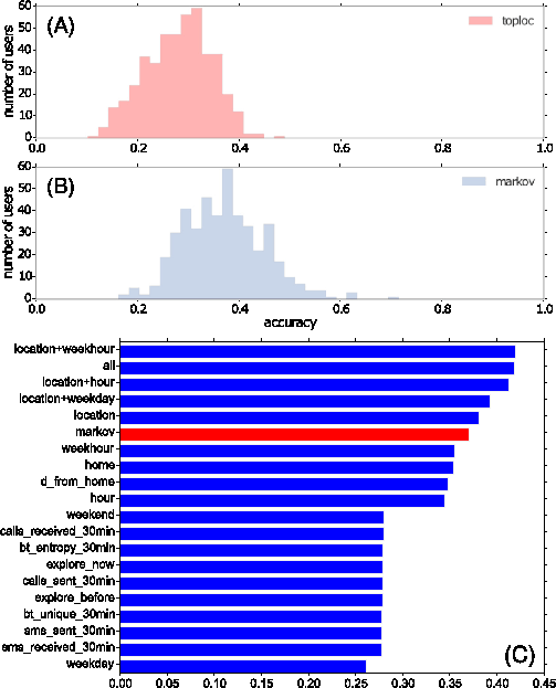 Figure 5