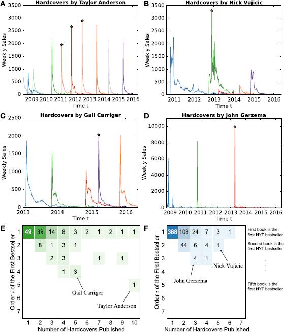 Figure 6