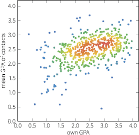 Figure 7