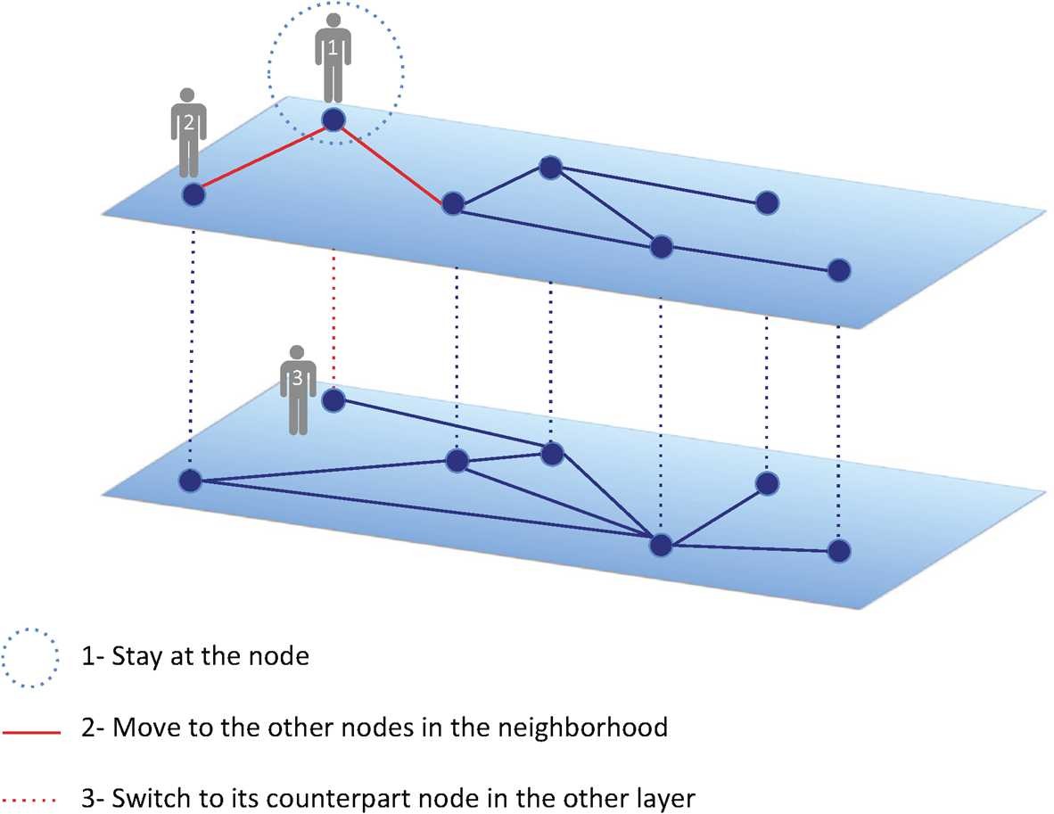 Figure 2