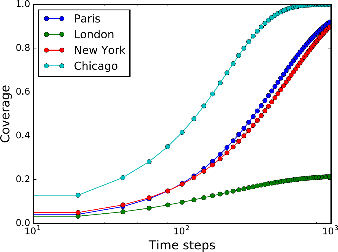 Figure 5