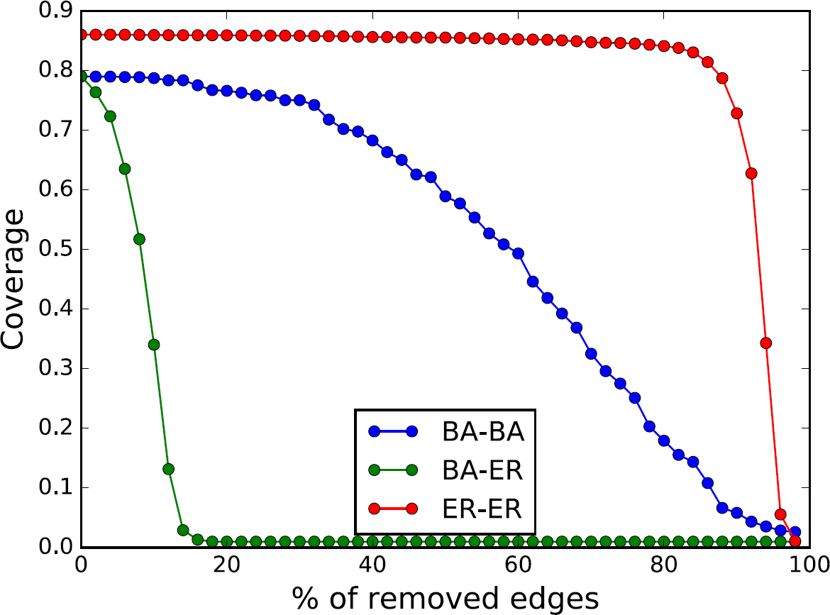 Figure 6