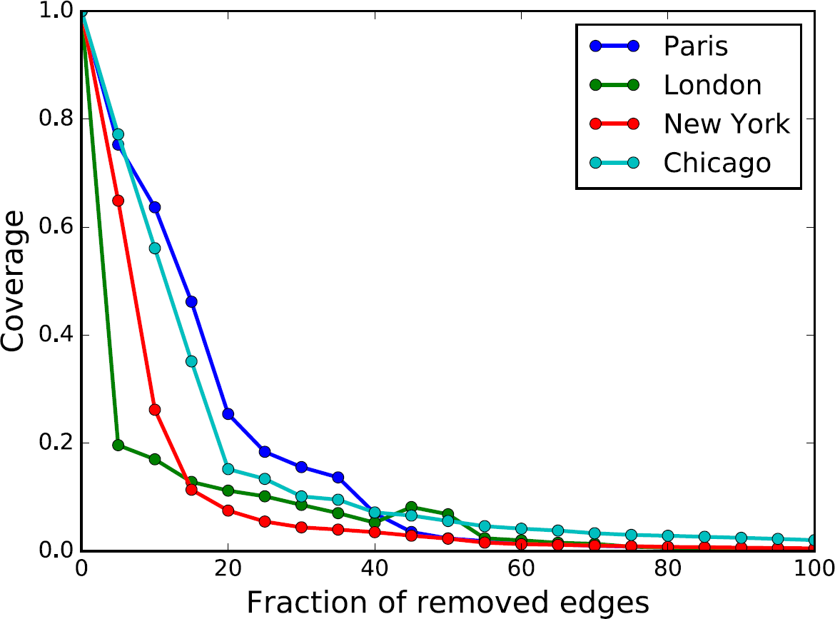 Figure 7