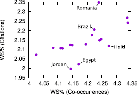 Figure 6