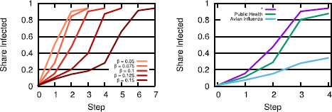 Figure 9