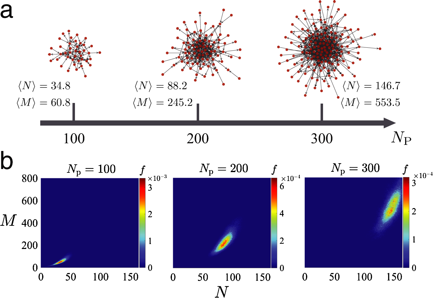 Figure 5