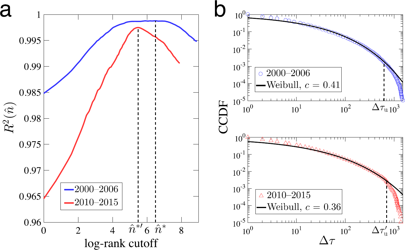 Figure 7