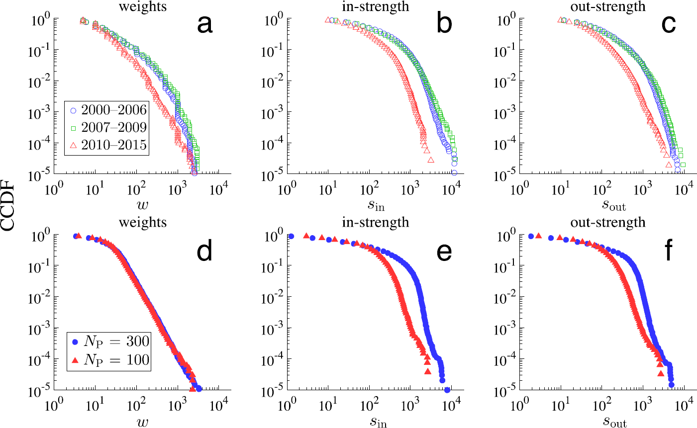 Figure 9