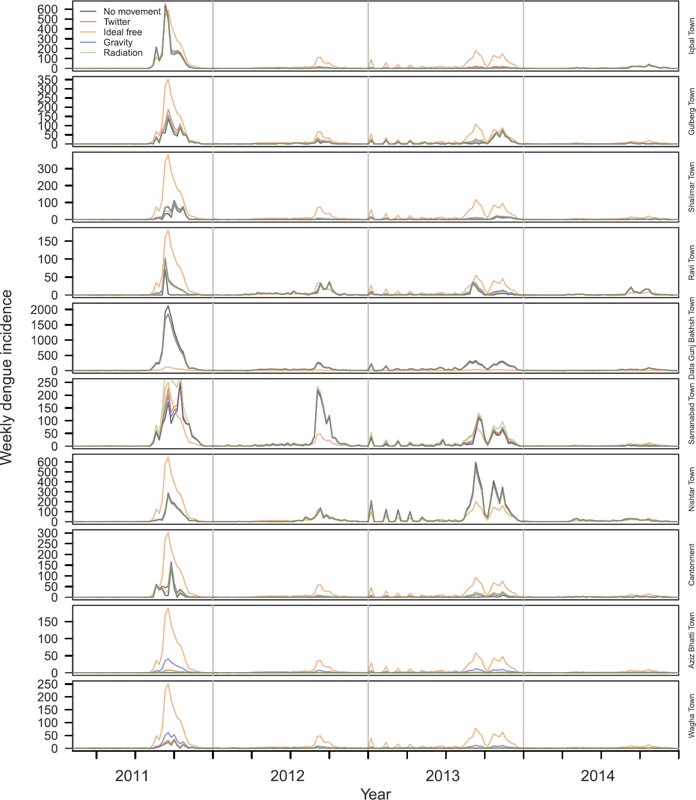 Figure 3