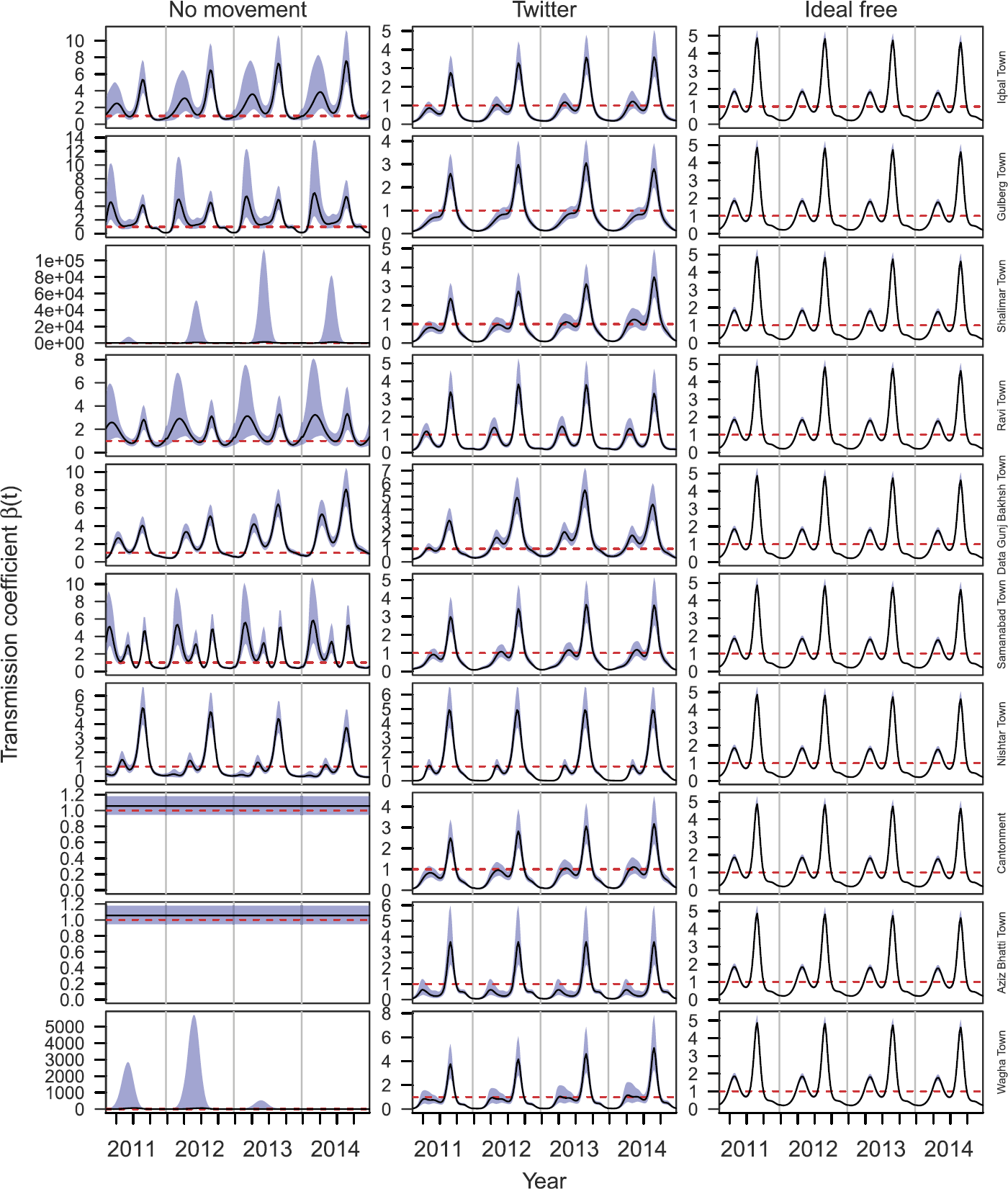 Figure 6