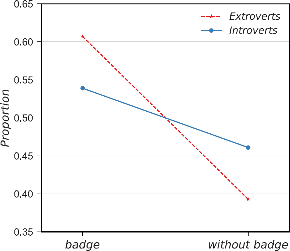 Figure 9