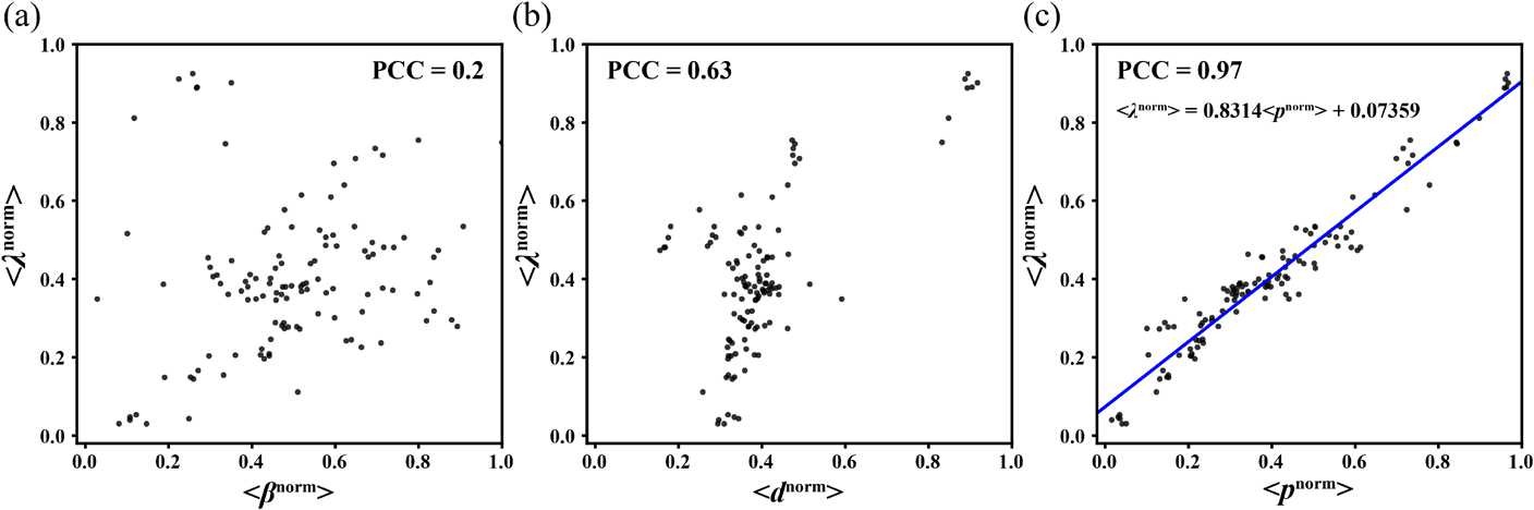 Figure 5