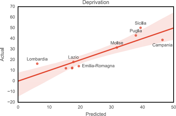 Figure 6