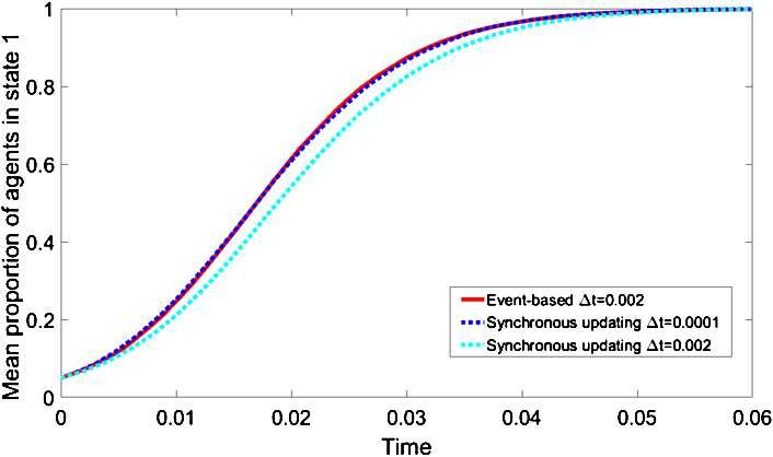 Figure 3