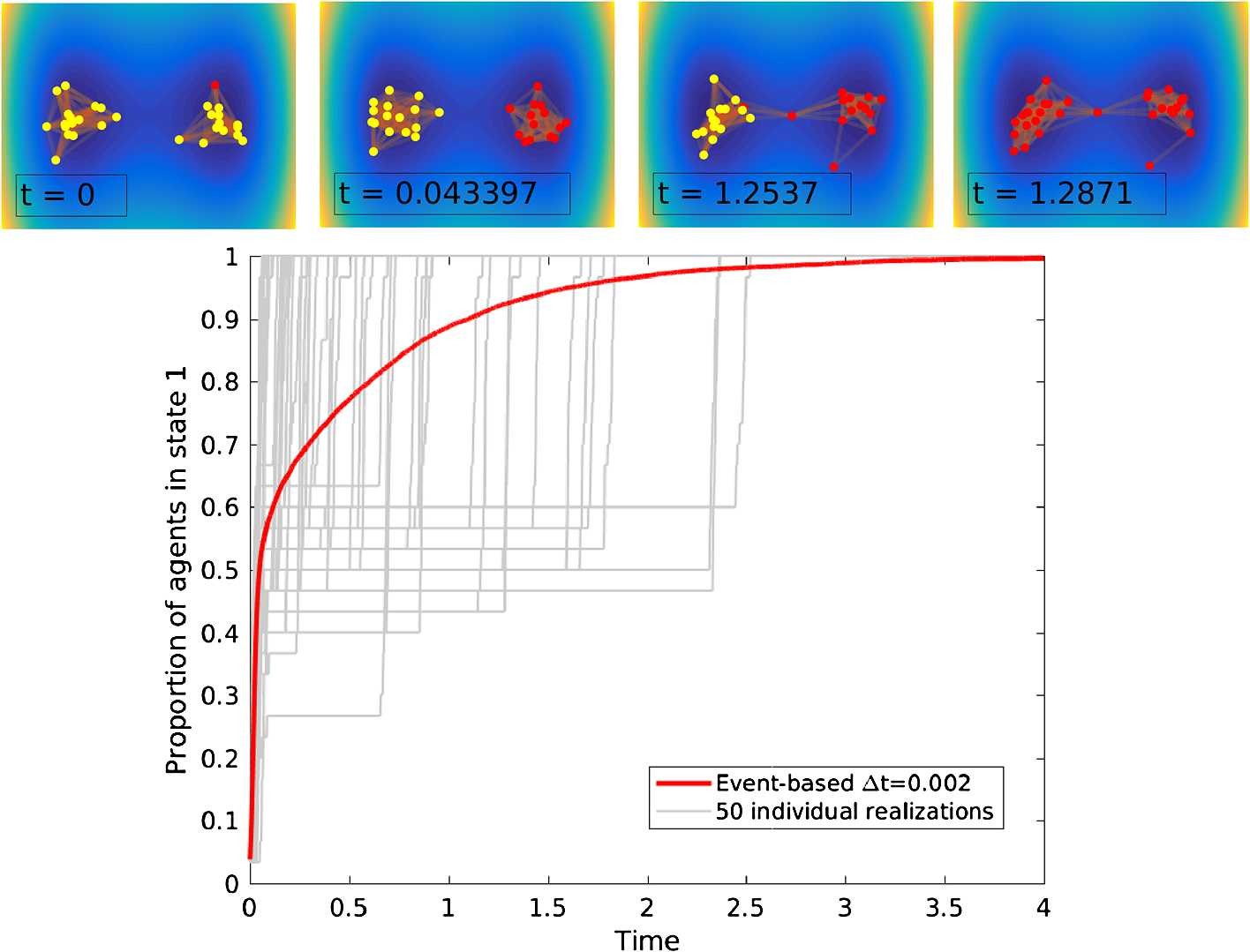 Figure 4