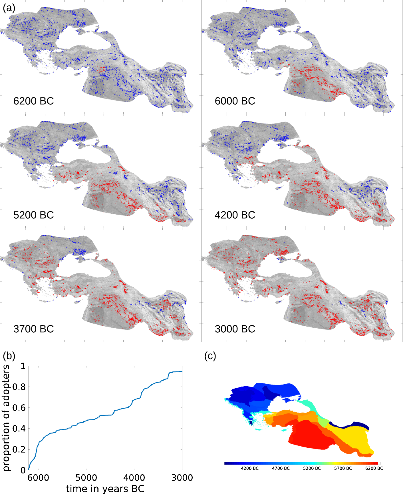 Figure 6