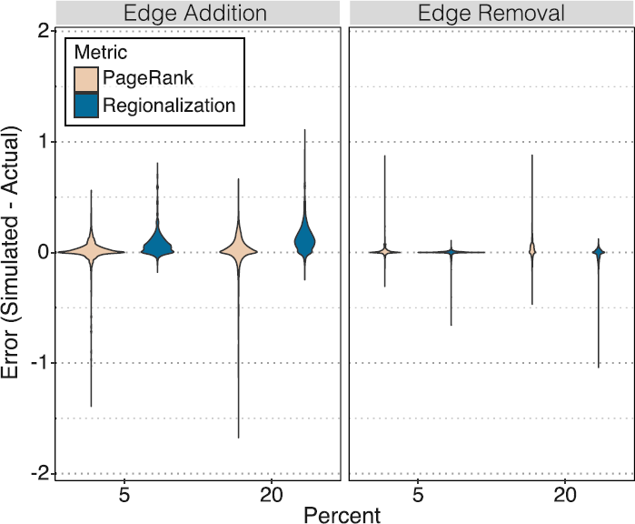 Figure 5