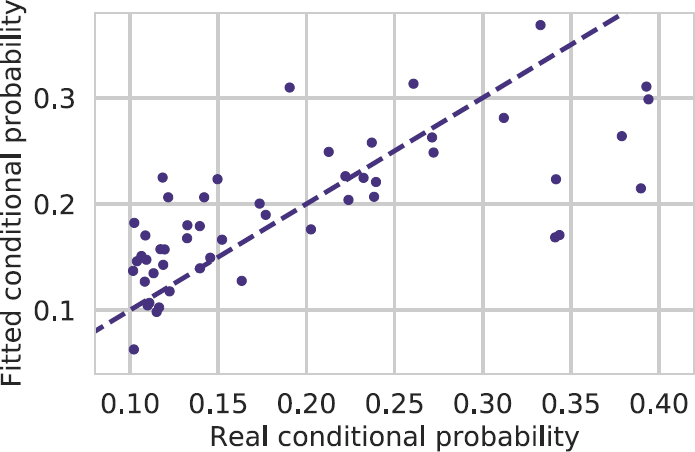 Figure 12