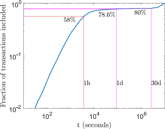 Figure 5