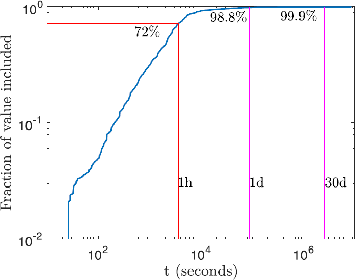 Figure 6