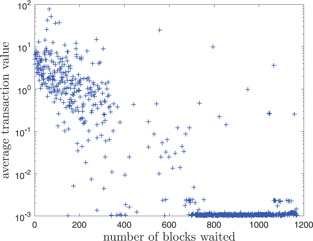 Figure 7