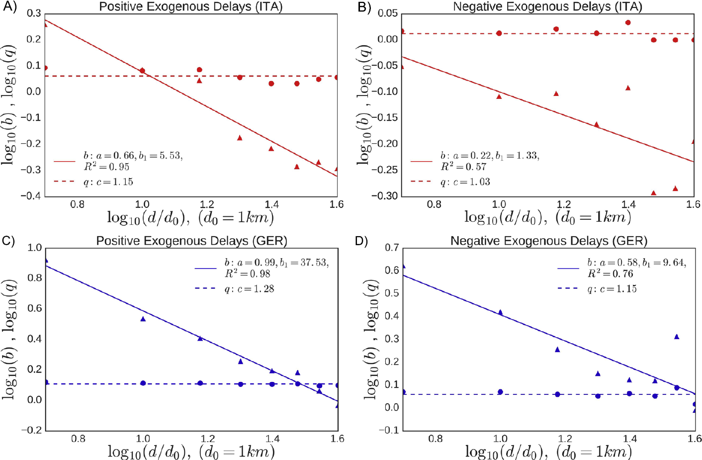 Figure 5