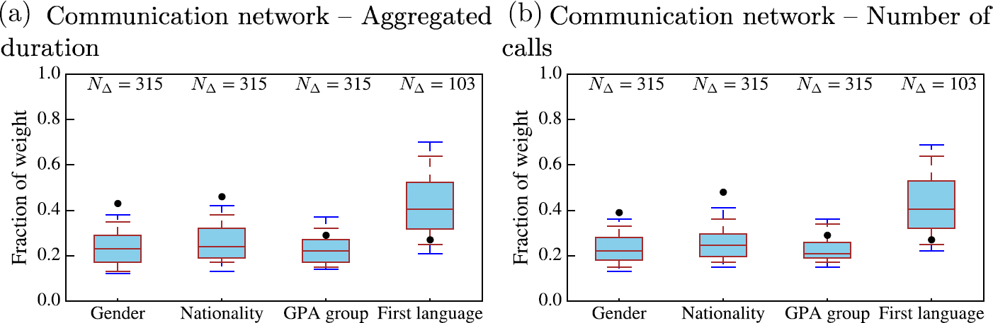 Figure 10