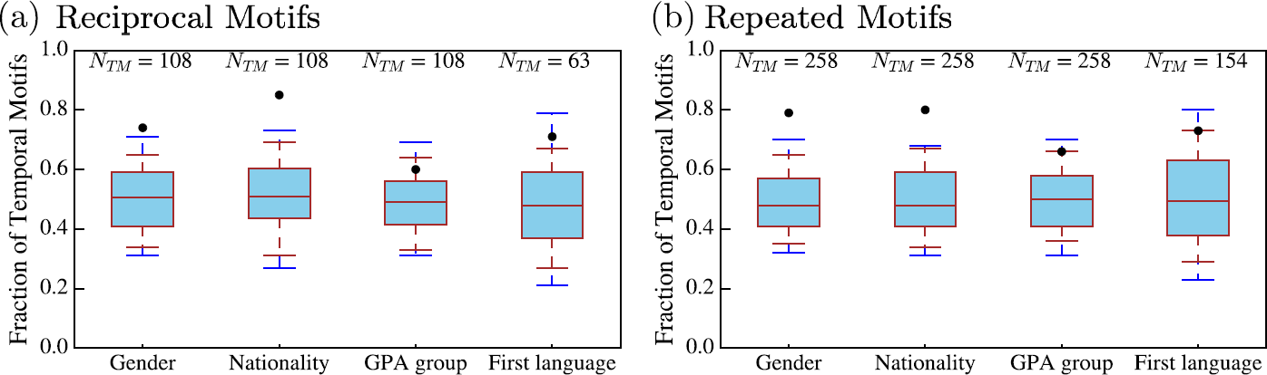 Figure 12