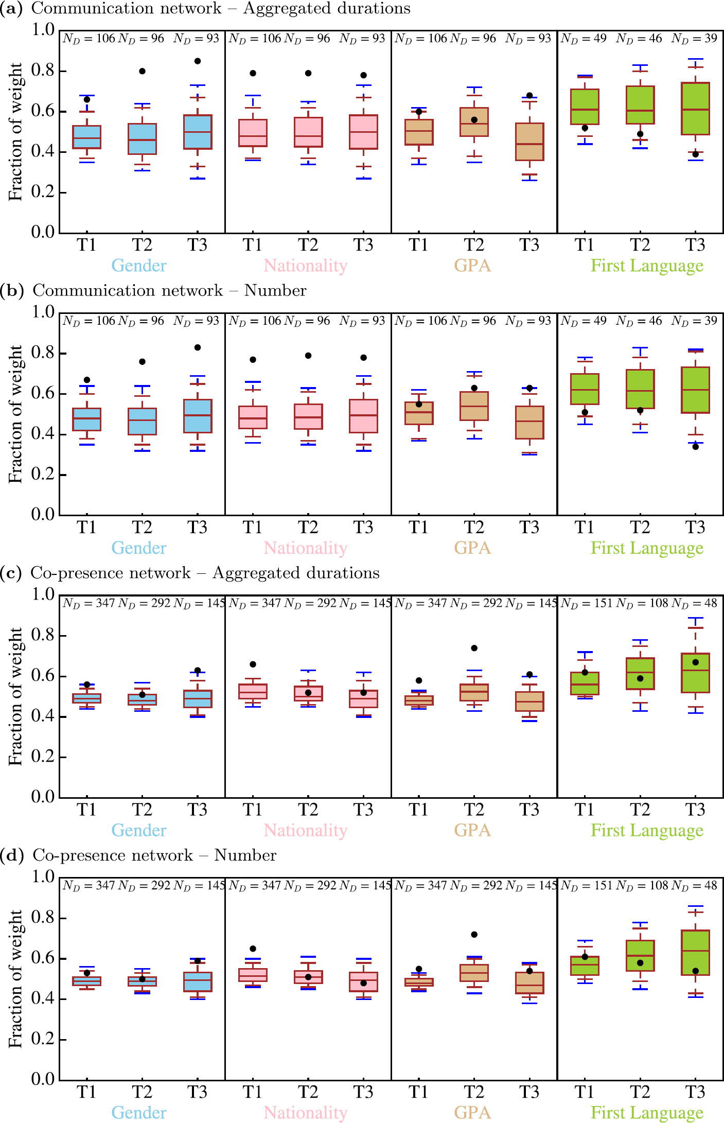 Figure 13