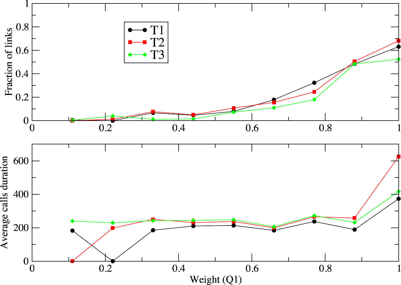 Figure 6