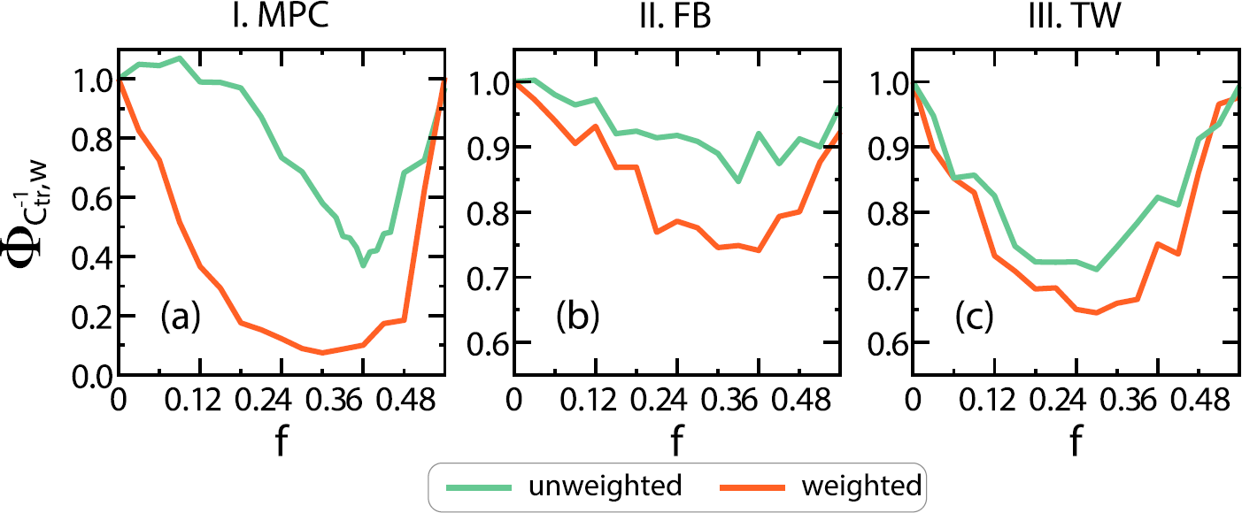 Figure 5