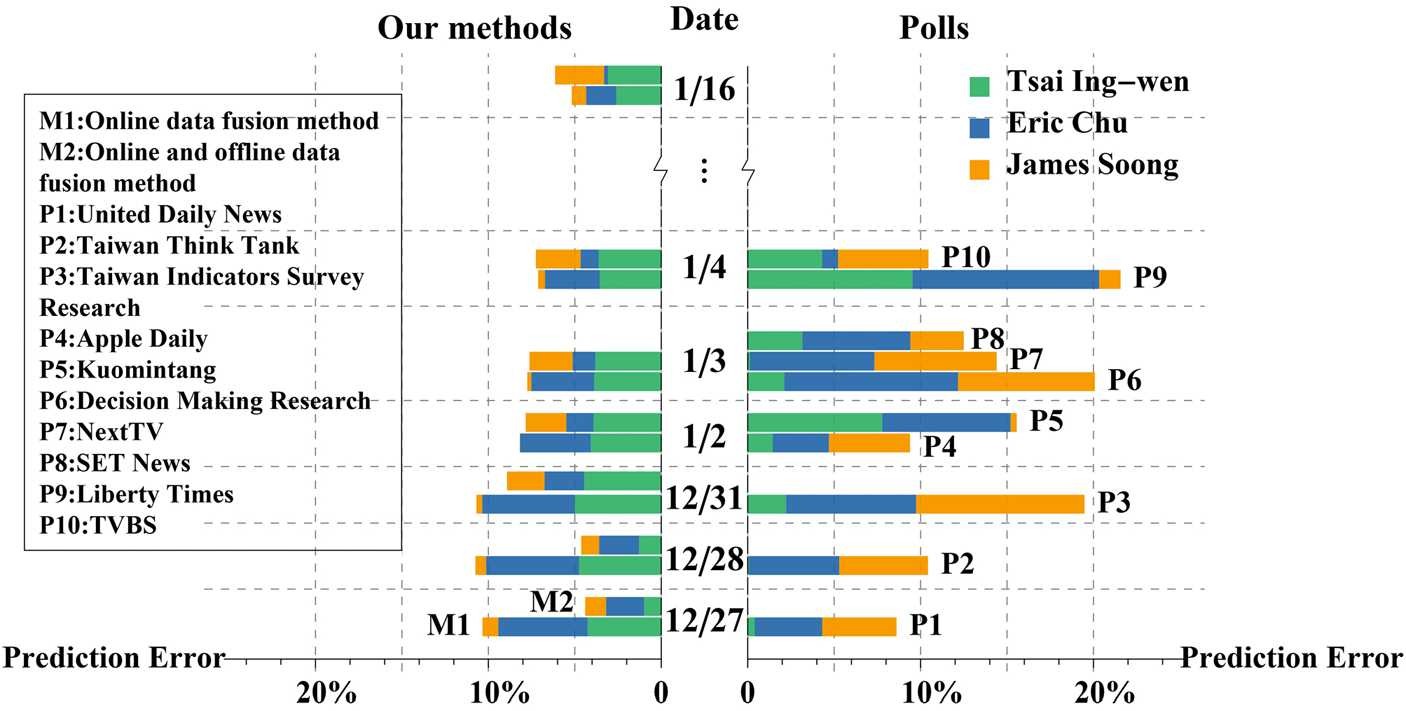 Figure 2