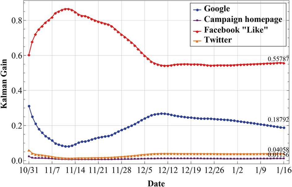 Figure 3