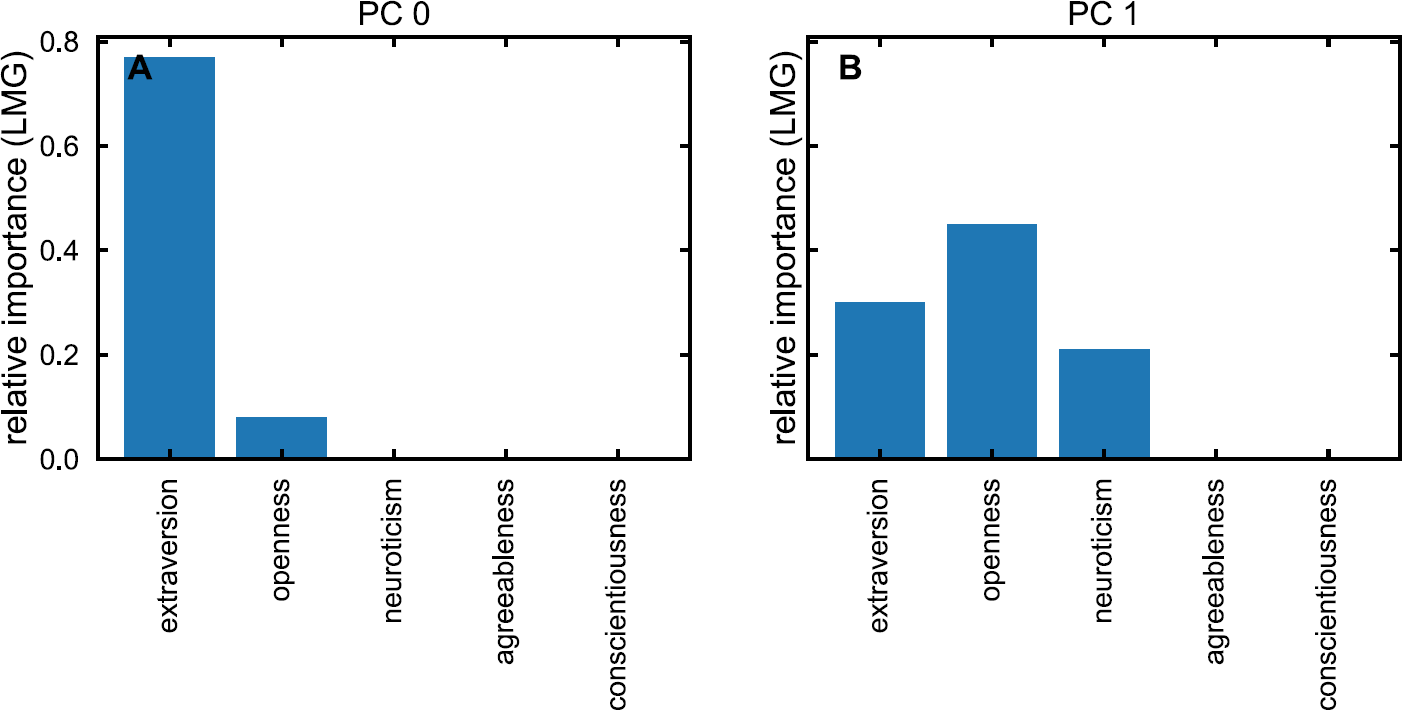 Figure 6