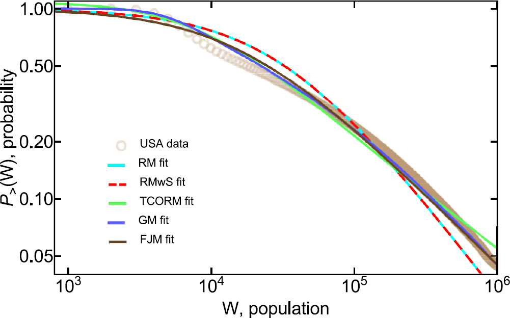 Figure 4