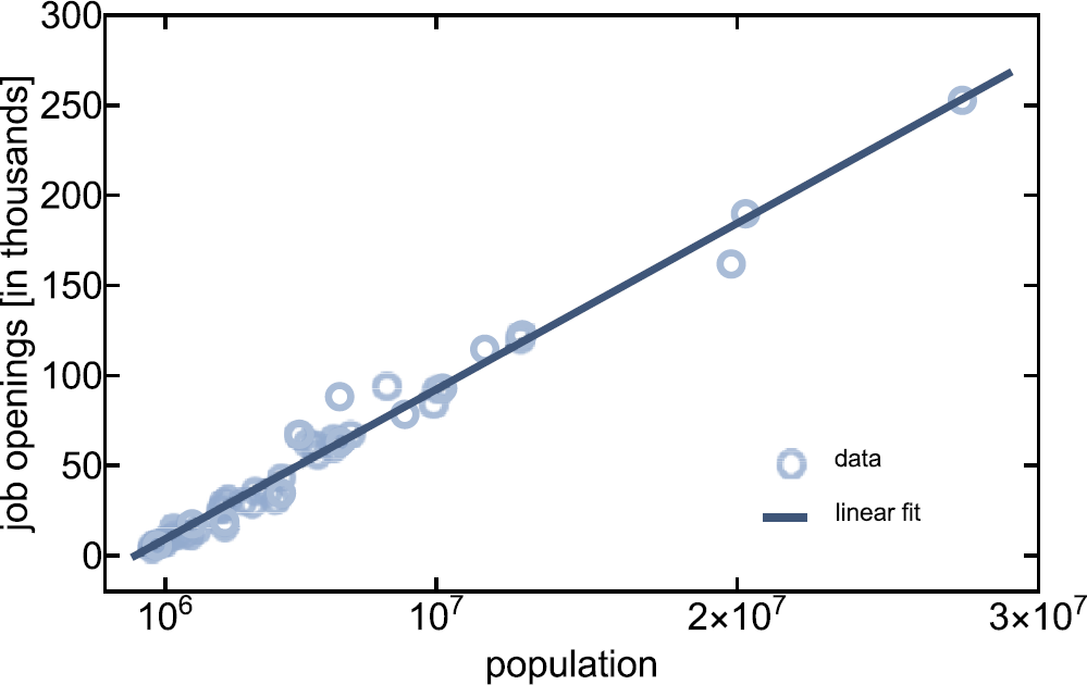 Figure 5