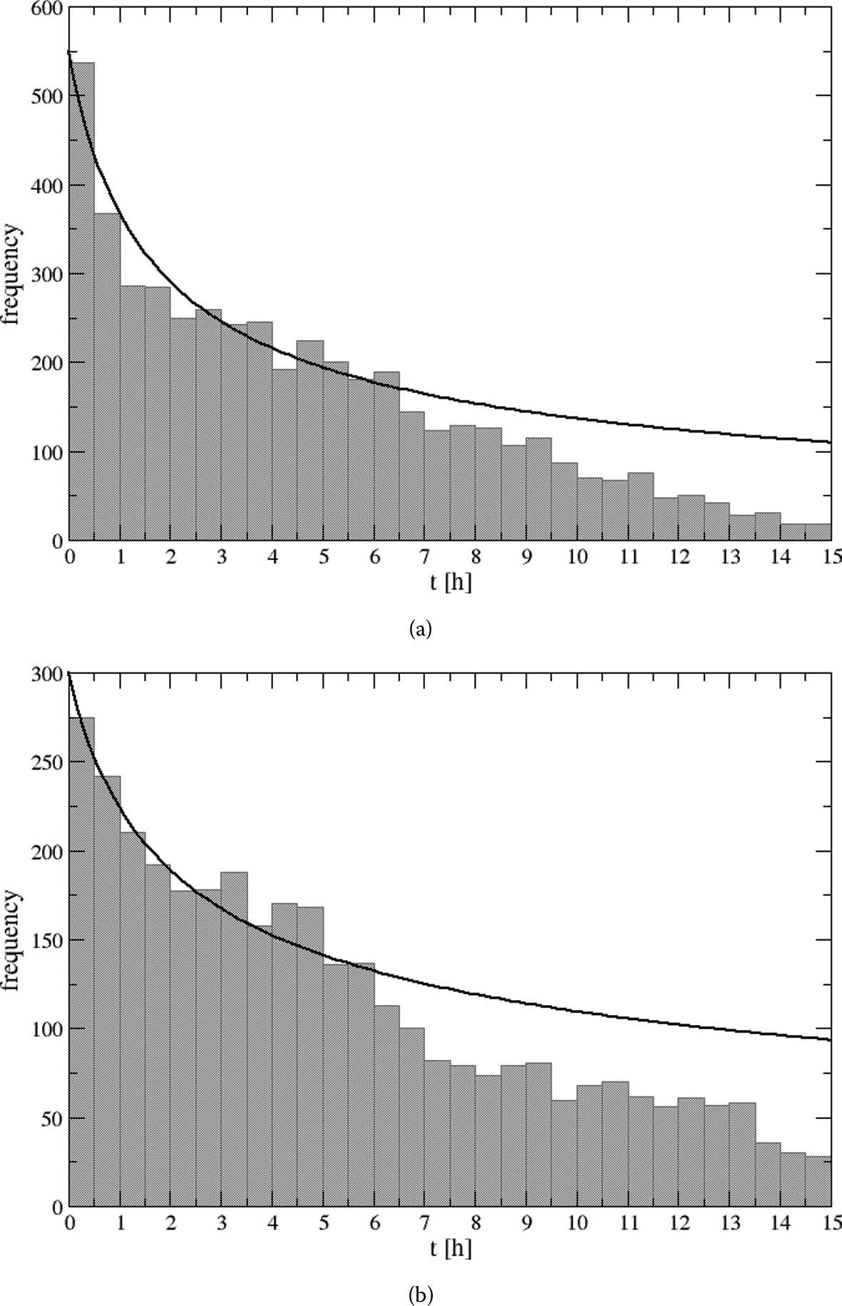 Figure 7