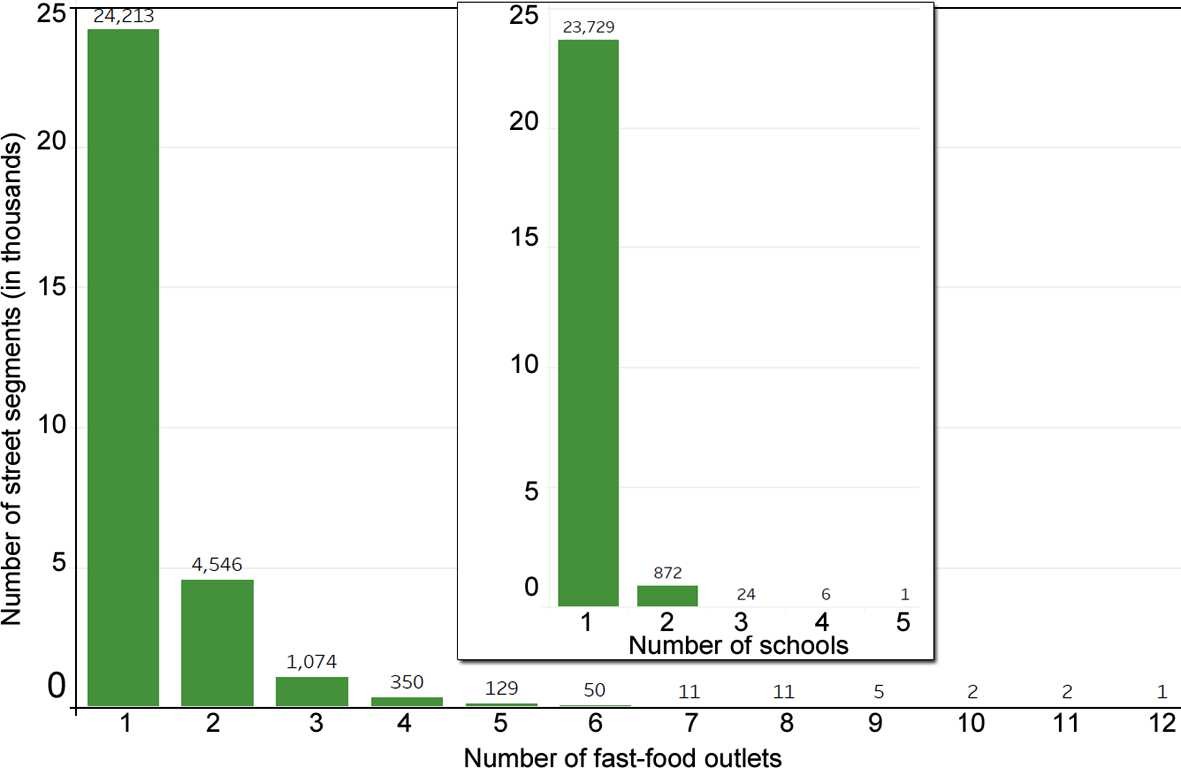 Figure 7