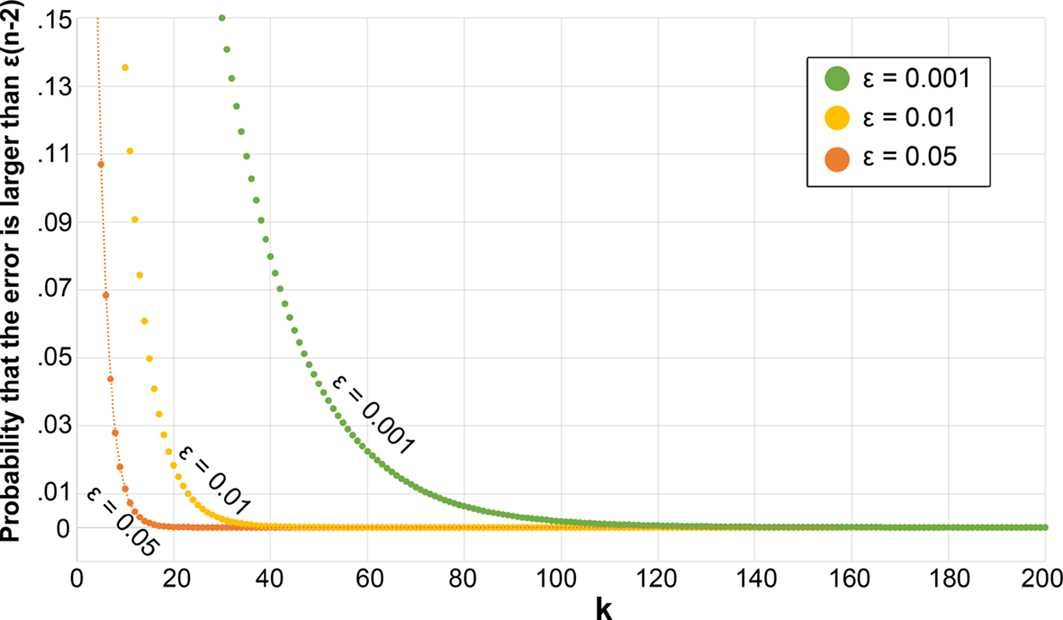 Figure 9