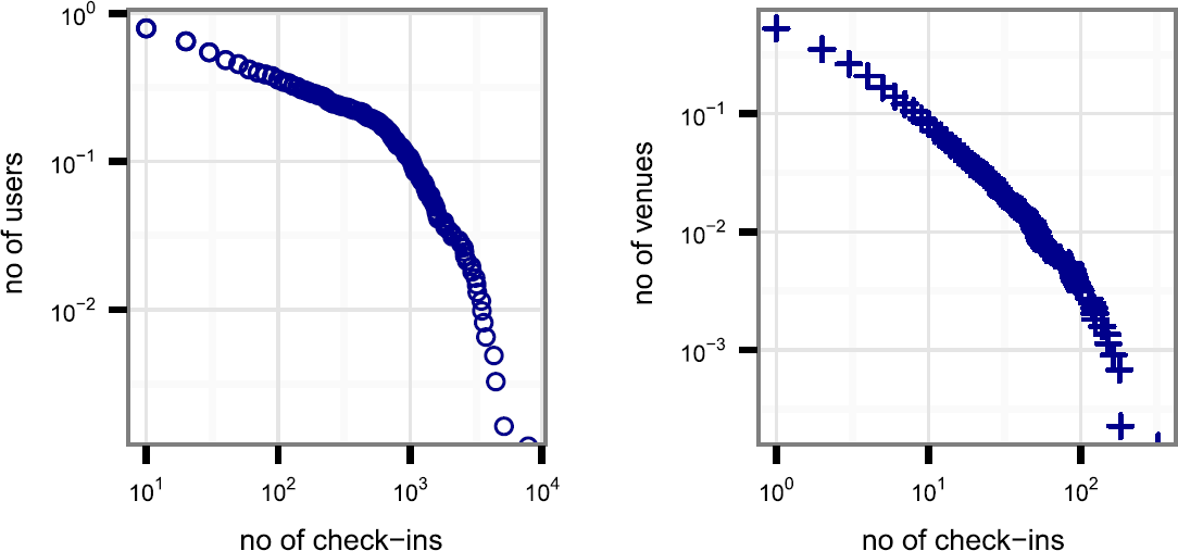 Figure 5